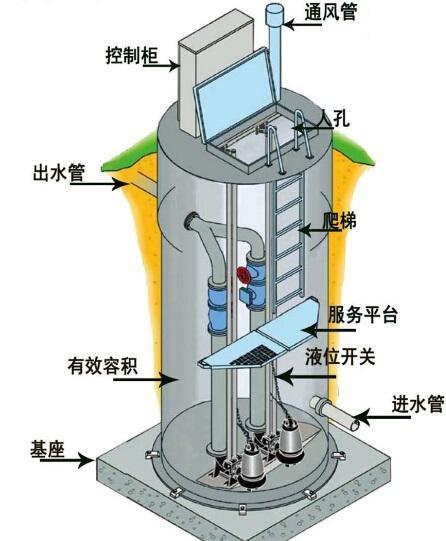 长春一体化污水提升泵内部结构图